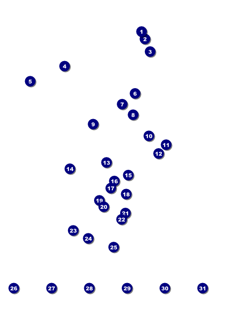 Nature Series - Mountain Flyer Front Field Markers