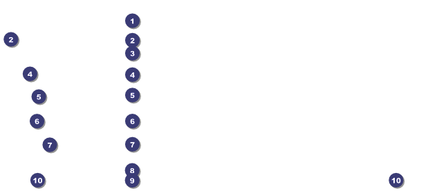 Blue Skies Certificate 002 Front Field Markers