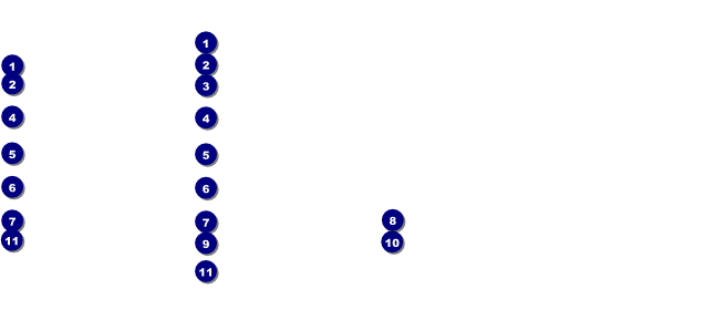 Fruit Flowers Gift Certificate Front Field Markers